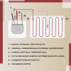Теплый пол Vimarr LM 540LM225KM1.5-M1-02 1.5 м2 225 Вт с черным механическим терморегулятором Теплый пол Vimarr LM 540LM225KM1.5-M1-02 1.5 м2 225 Вт с черным механическим терморегулятором