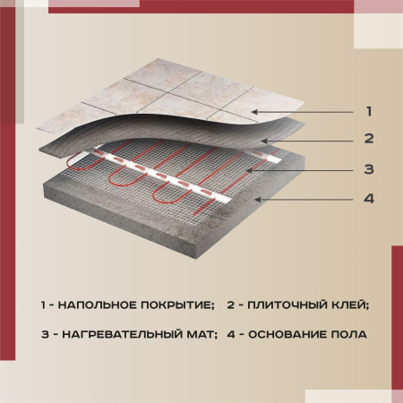Теплый пол Vimarr Y 540Y1500KM10.0-M1-00 10 м2 1500 Вт без терморегулятора