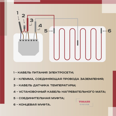 Греющий кабель (секция нагревательная) Vimarr L 541L1000KS55-220B-M1-01 55м 1000 Вт (5-6,67 м2) с белым механическим терморегулятором
