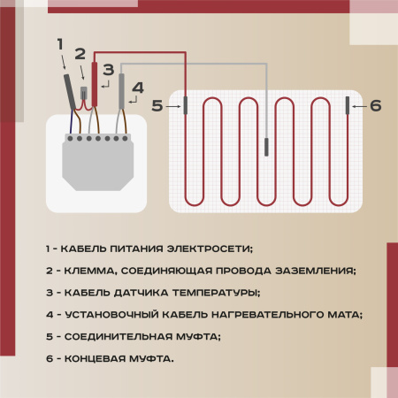 Греющий кабель (секция нагревательная) Vimarr L 541L1350KS75-220B-M1-21 75м 1350 Вт (6,75-9 м2) с белым программируемым сенсорным терморегулятором