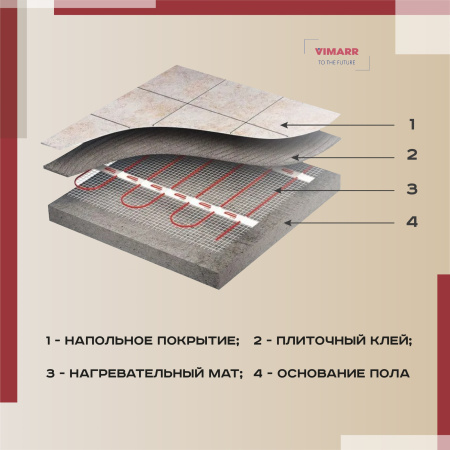 Греющий кабель (секция нагревательная) Vimarr L 541L700KS38-220B-M1-01 38м 684 Вт (3,5-4,67 м2) с белым механическим терморегулятором