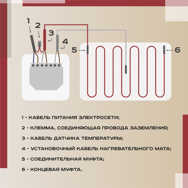 Греющий кабель (секция нагревательная) Vimarr L 541L700KS38-220B-M1-02 38м 684 Вт (3,5-4,67 м2) с черным механическим терморегулятором