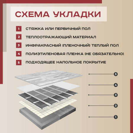 Теплый пол Vimarr L 550L-XICA660-3.0-51 3 м2 660 Вт с белым WiFi программируемым сенсорным терморегулятором