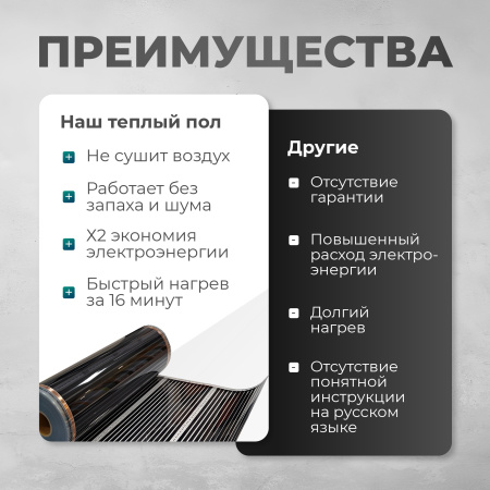Теплый пол Bejert B B750-XICA-1.0-220-00 1 м2 220 Вт без терморегулятора