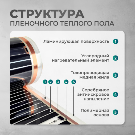 Теплый пол Bejert B B750-XICA-1.0-220-01 1 м2 220 Вт с белым механическим терморегулятором