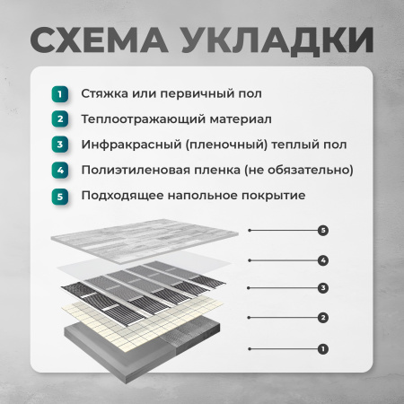 Теплый пол Bejert B B750-XICA-1.0-220-01 1 м2 220 Вт с белым механическим терморегулятором