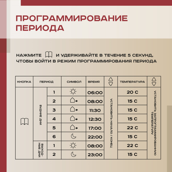 Теплый пол Vimarr L 542L450TSP-3.0-23 3 м2 450 Вт с черным зеркальным программируемым сенсорным терморегулятором