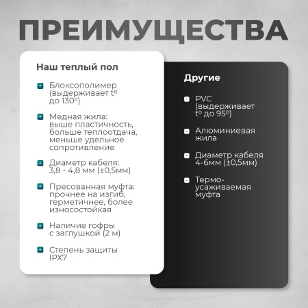 Теплый пол Bejert L B742TSP1.0-150-02 1 м2 150 Вт с черным механическим терморегулятором